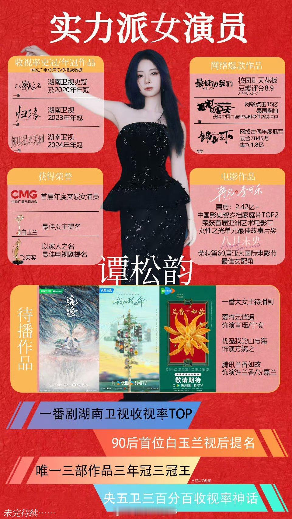 谭松韵侯明昊实绩图对比🈶