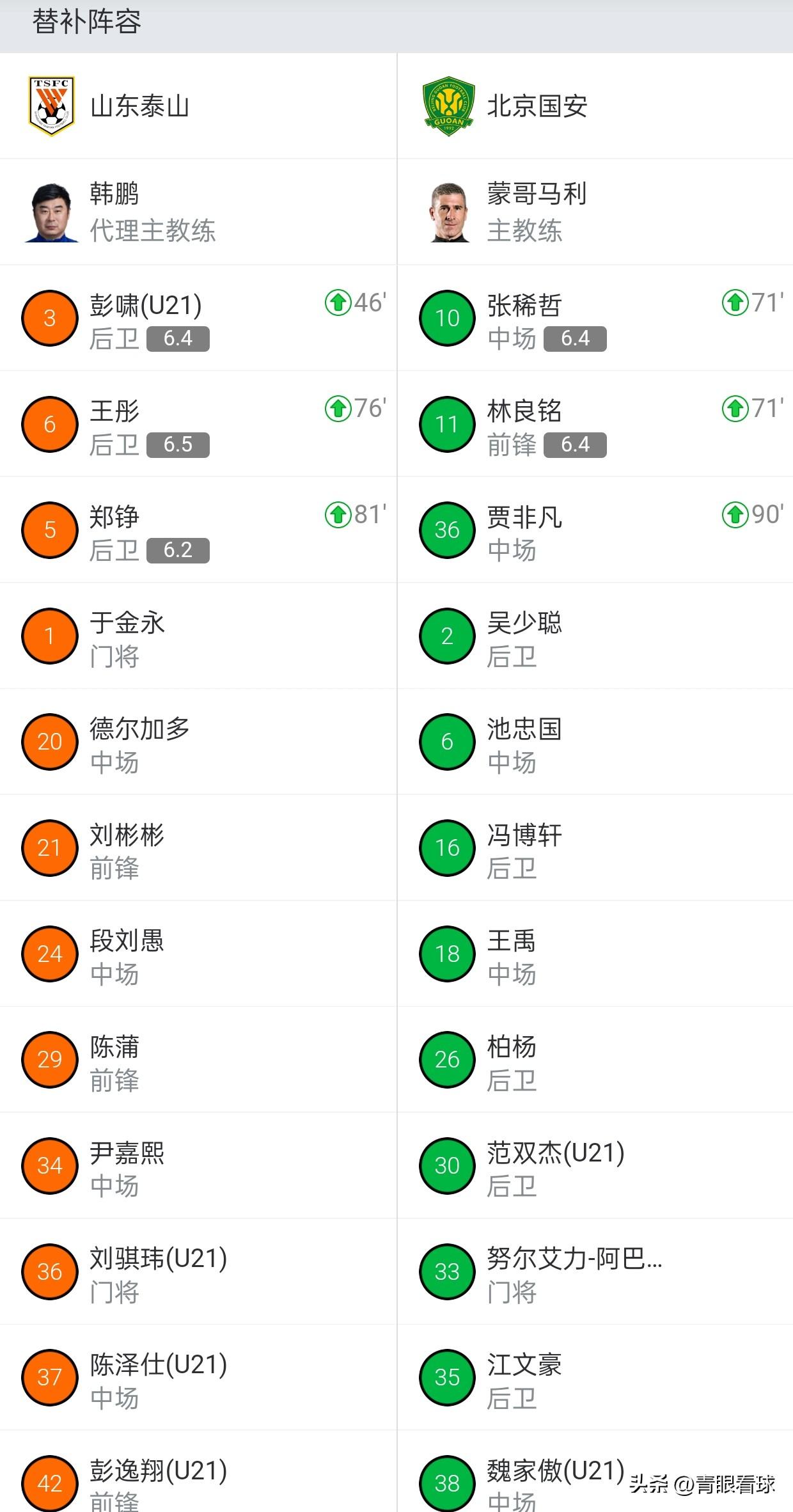 国安的替补阵容就是中甲水平，最后连5个换人名额都用不满，泰山的替补席还有归化球员