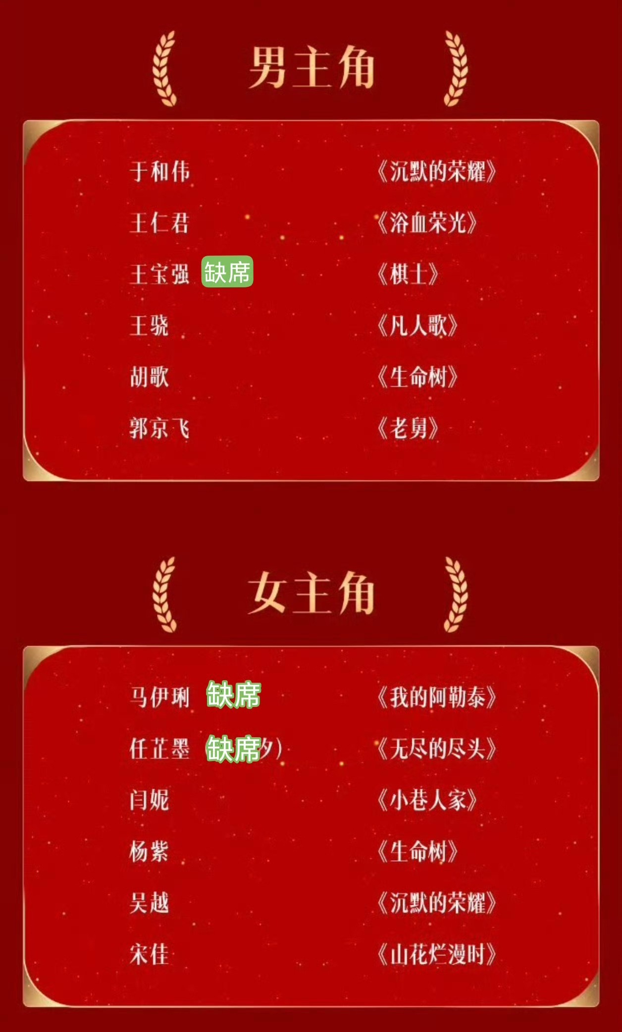 金鹰奖出席情况最佳女主角提名缺席：任素汐马伊琍😳看来已经拿到获奖名单了