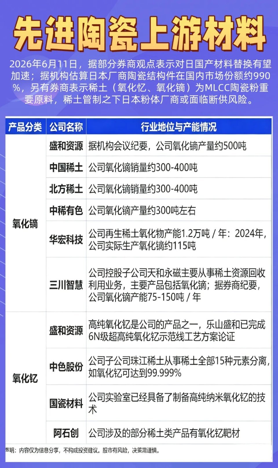 先进陶瓷上游材料全梳理：MlCC→上游材料→稀土→是什么？管制叠加断供双重因素下