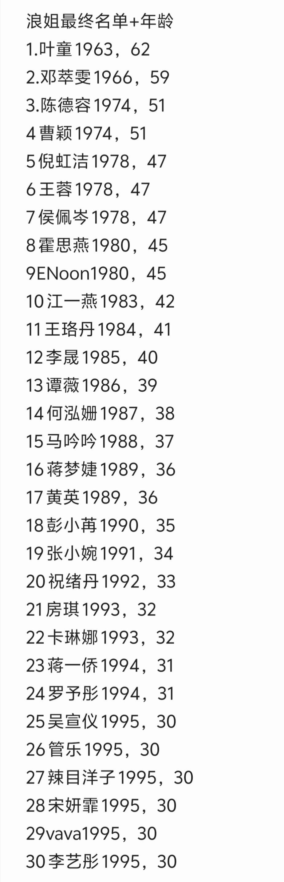 浪姐最终名单+年龄1.叶童1963，622.邓萃雯1966，593.陈德容19