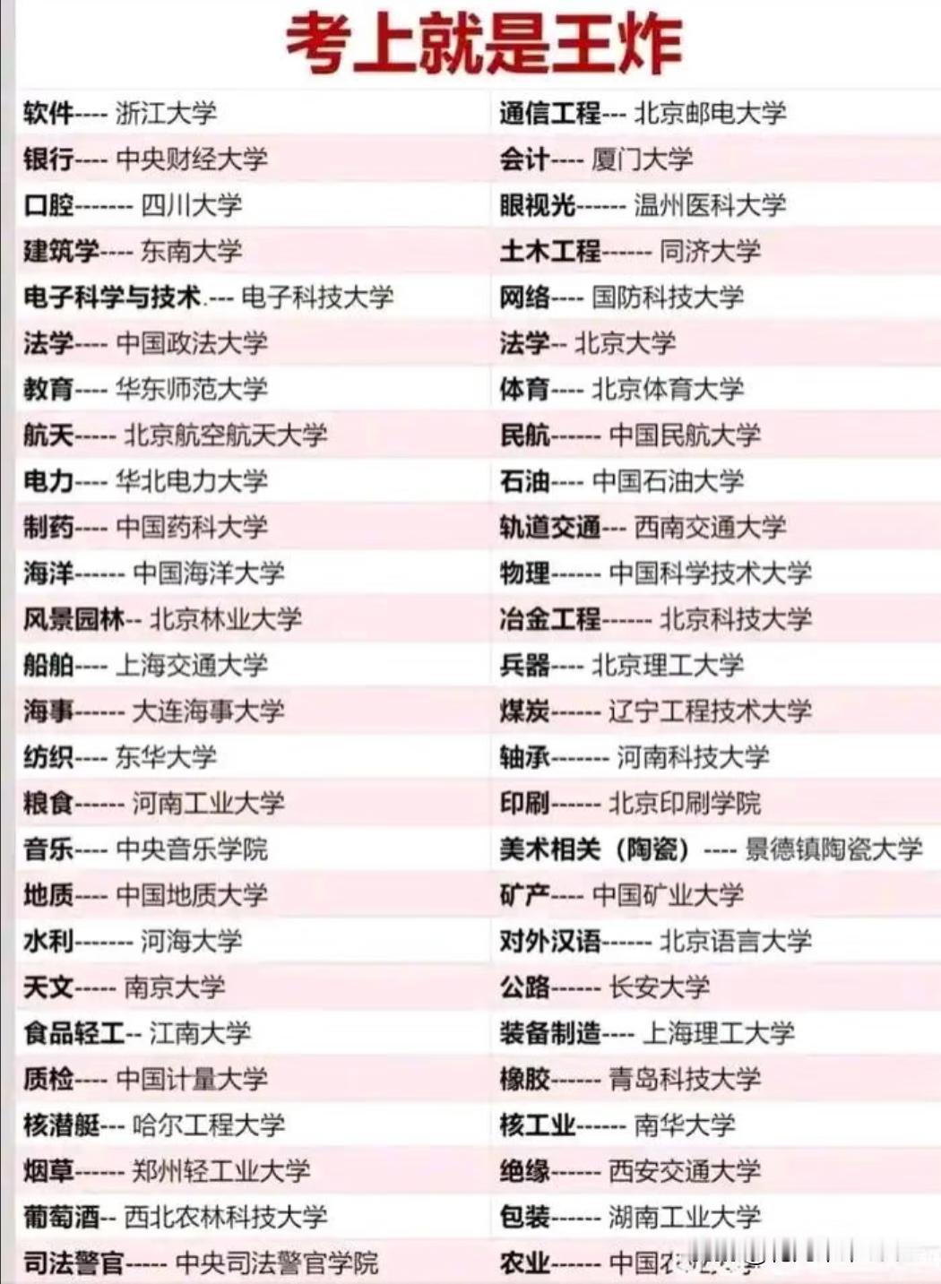 大学里那些王炸专业，考上了工作就不愁了