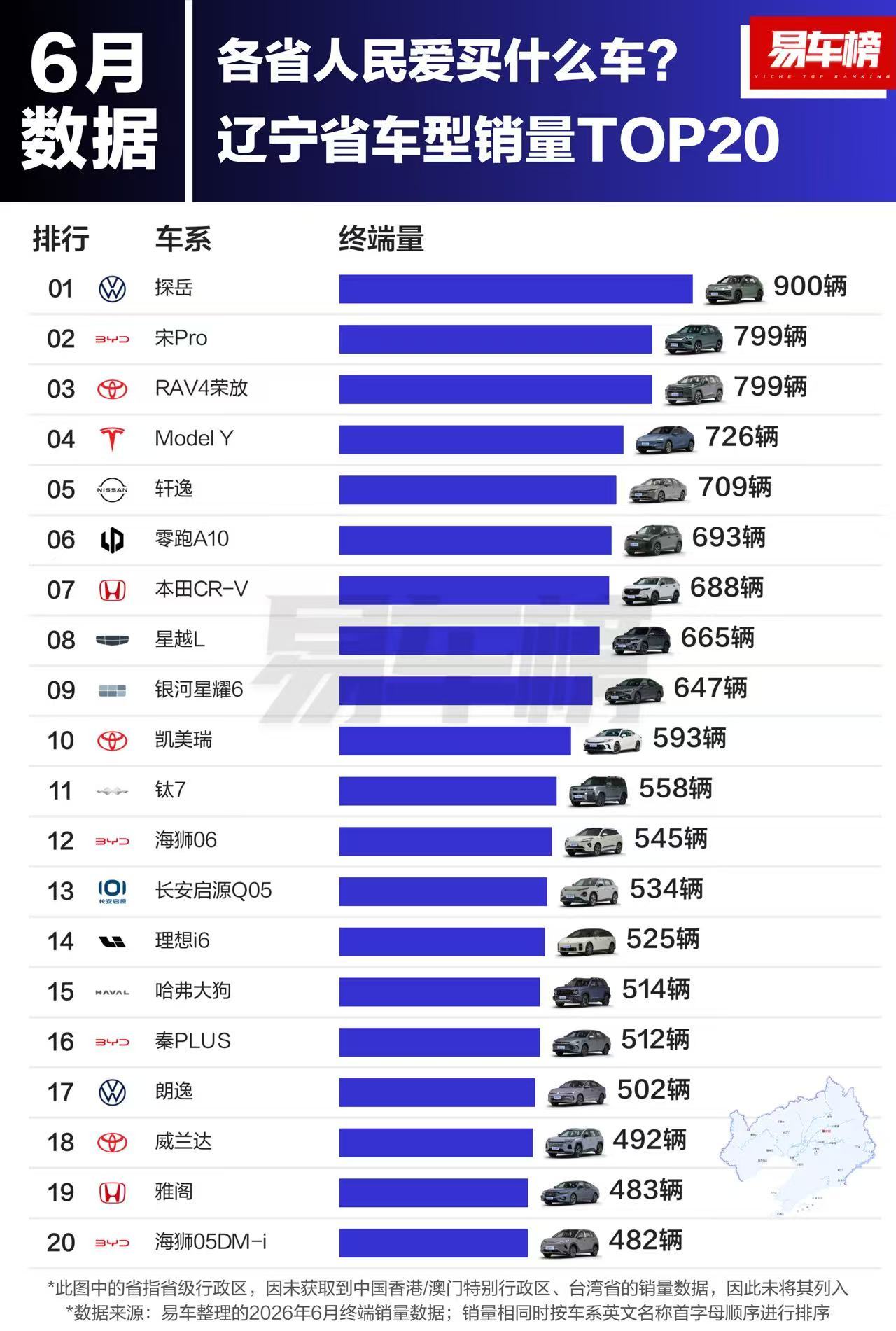各省6月车型销量榜了解一下，大众战力很强啊！
