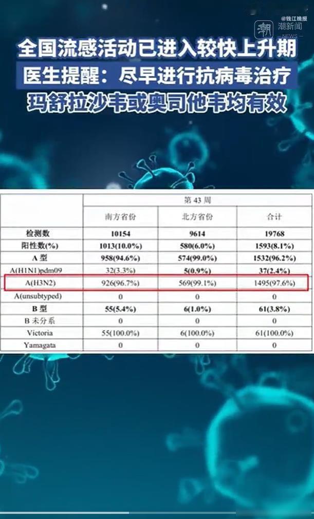 年轻人发烧别硬扛，ICU里多了不少壮年，这波流感真不一般最近流感很厉害，医院