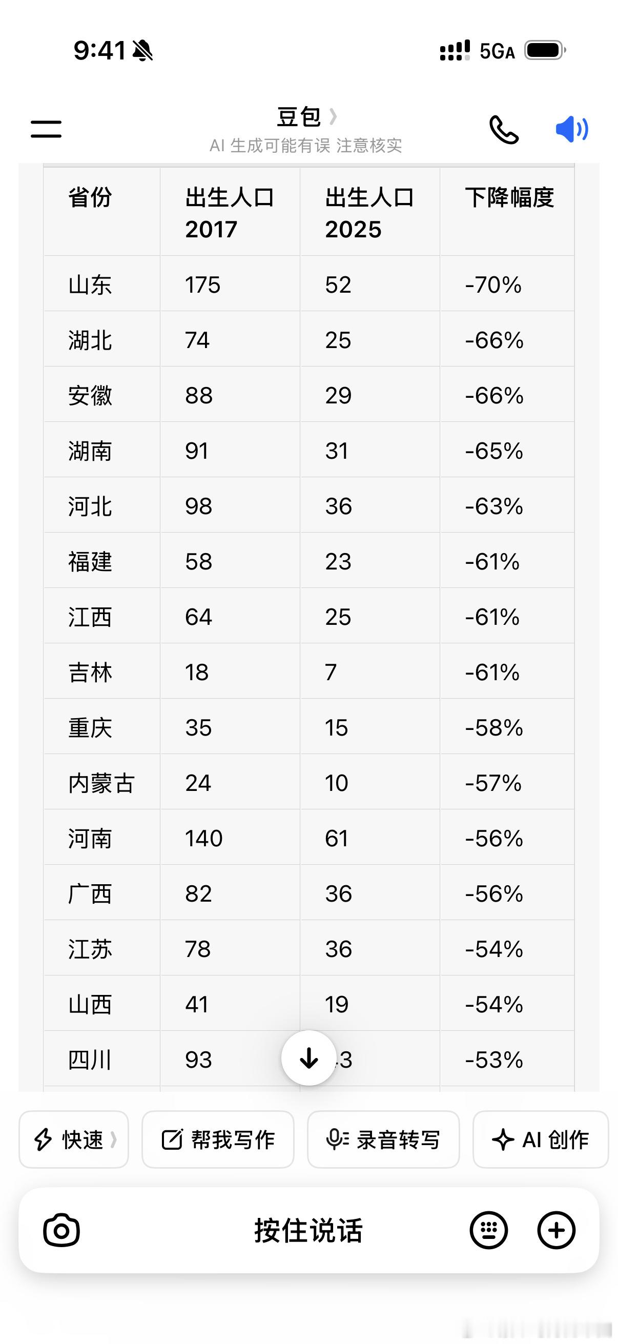 出生人口房价压力很多人感慨，我们这一代不是不想生孩子，是不敢生养孩子的成本摆在