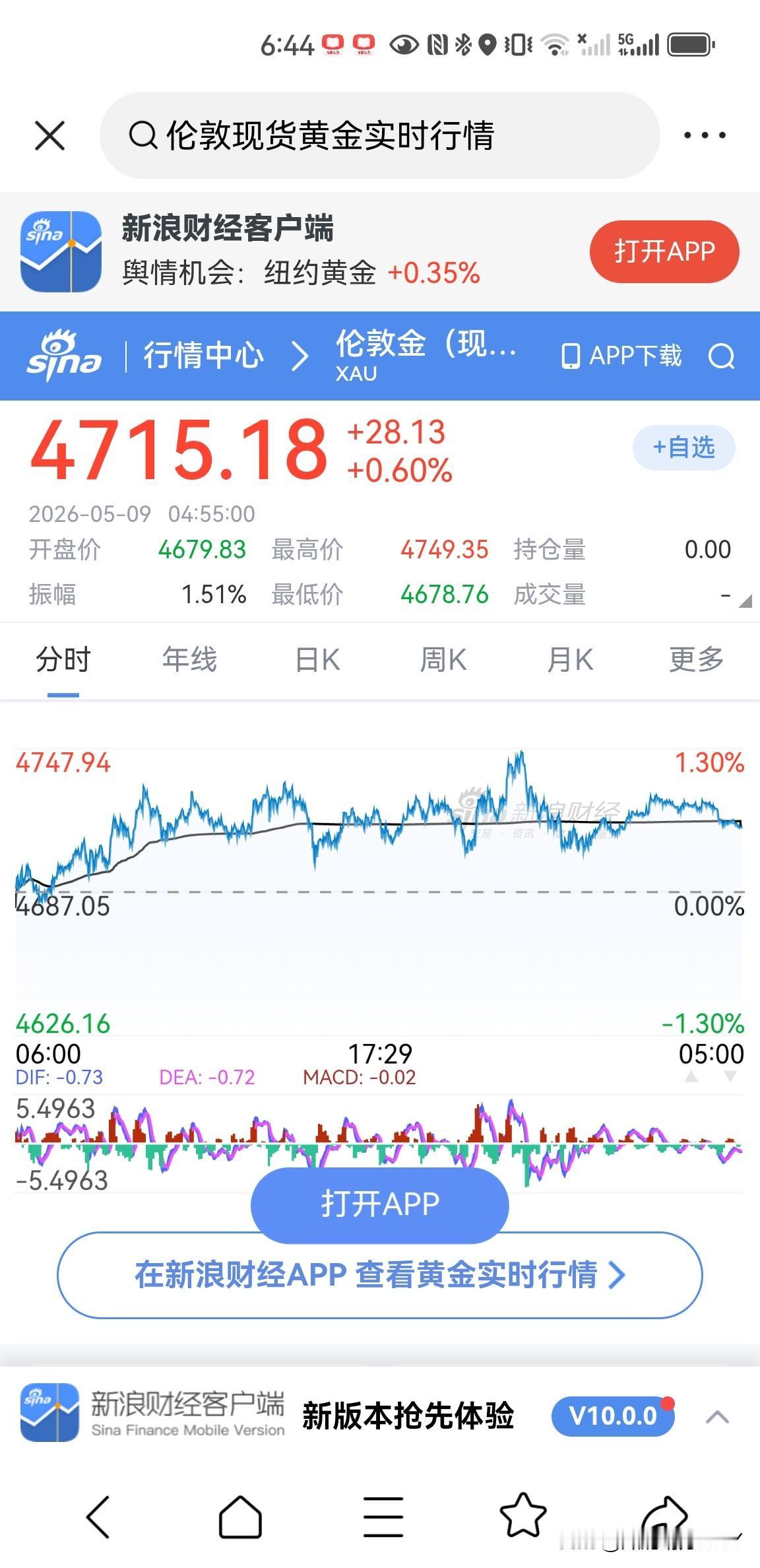 伦敦现货黄金价格昨天是震荡整理的一天，最高到达了4749.35美元一盎司，最低触