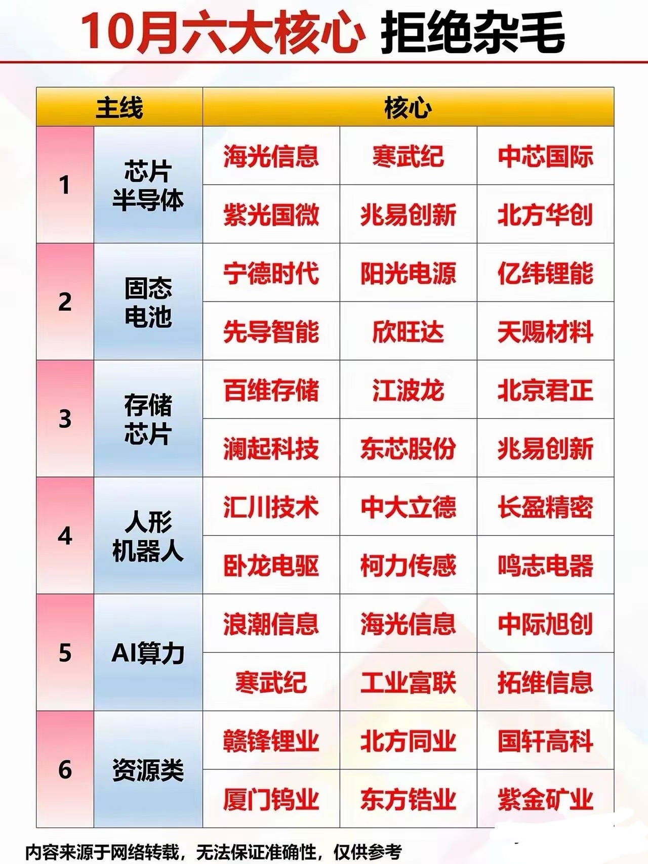 芯片/固态/存储/人机/算​​​