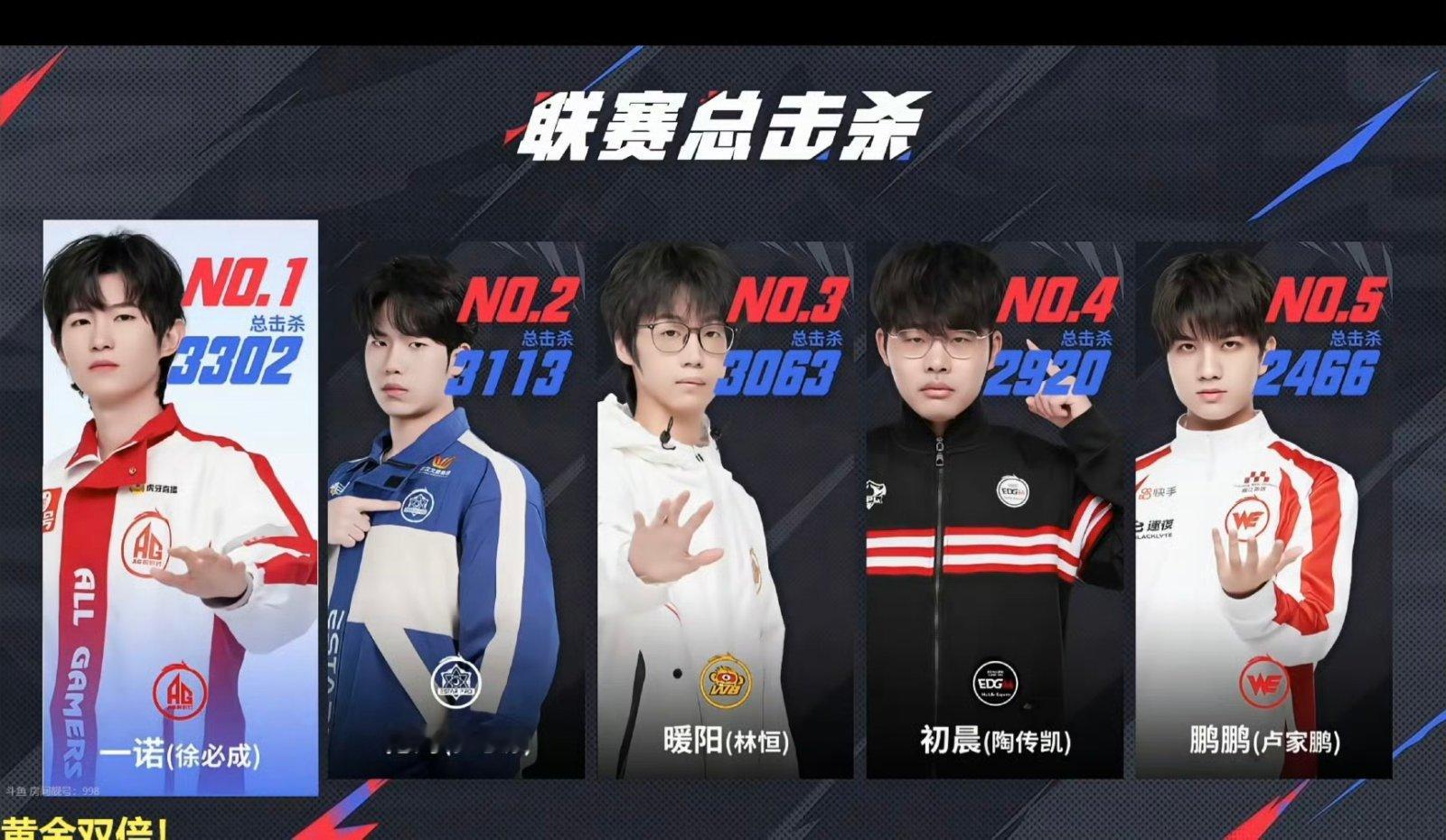 打野的尽头是一片海战至巅峰看花海打野才懂什么是极致！峡谷有喜战队里，他带正赛
