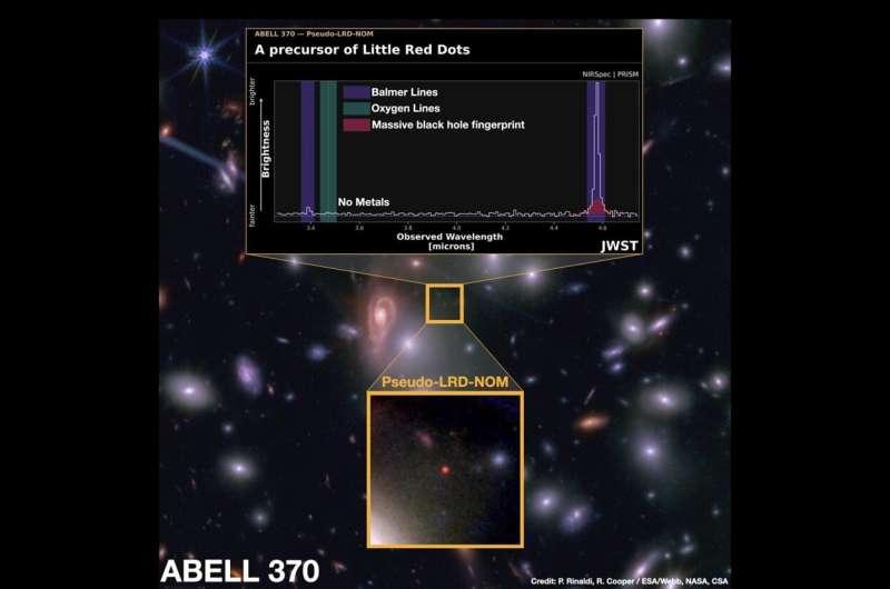 韦布空间望远镜（JWST）在宇宙黎明期发现的这群神秘“小红点”（LittleR