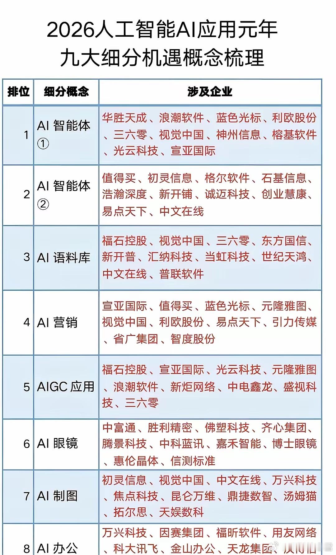 AI热潮之下，别盲目跟风！2026应用元年，落地才是核心竞争力AI赛道热度居高不