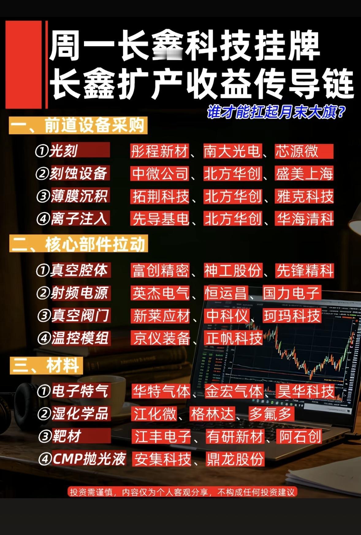 长鑫科技扩产收益传导链分析，谁将扛起月末大旗？长鑫科技7月27日将登陆科创板