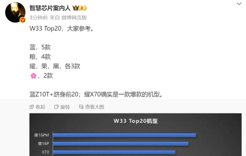 华为捏一把汗，荣耀现在这么猛，真要被反超了？根据博主智慧芯片案内人整理，目前