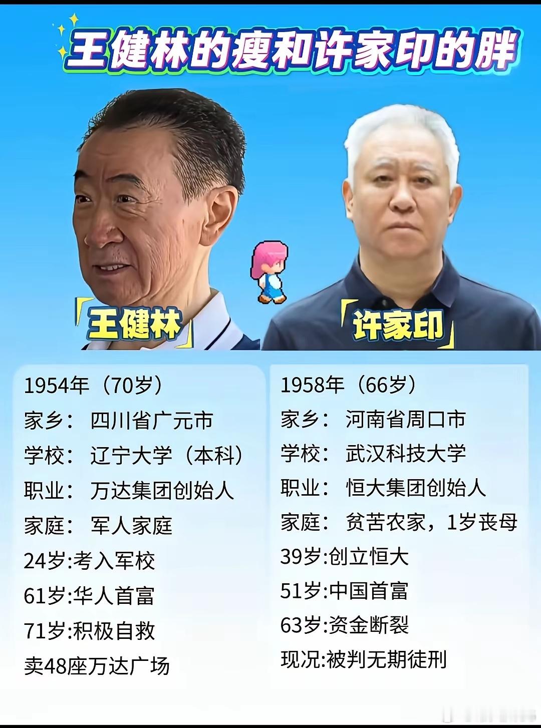 王健林比许家印还大4岁。天赋和机遇决定了一个人的上限，而家庭和认知决定了一个人的