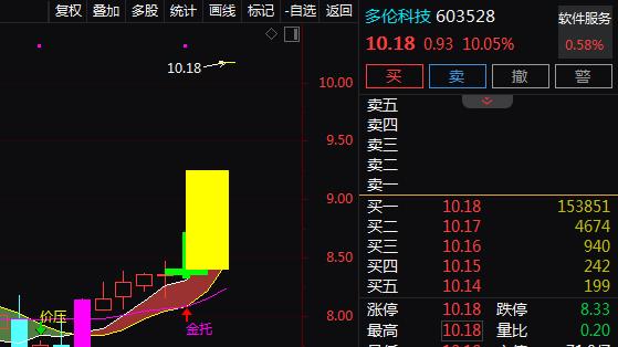 新能源车检+智慧驾培+华为鸿蒙+充电站, 2天2板! 2天上涨21.05%! 还有机会吗?