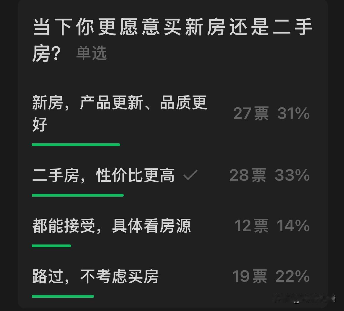 泰州楼市，一场大变局！刚刚刷到泰州楼市情报微信平台：现在泰州的房价，一天