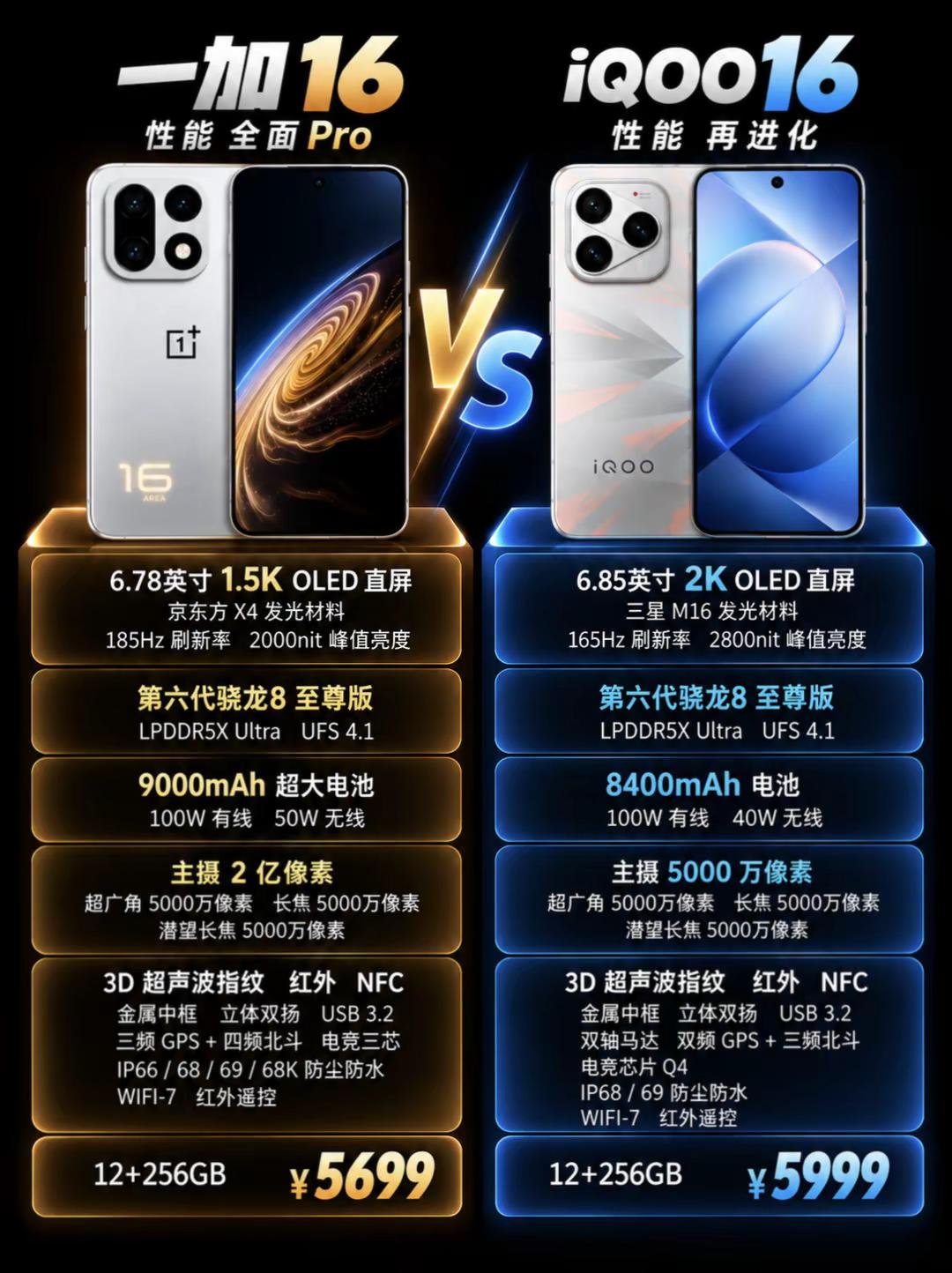 一加16VSiQOO16。一加16VSiQOO16，看完你会选择哪一款？手机对比一加16强悍性能选i