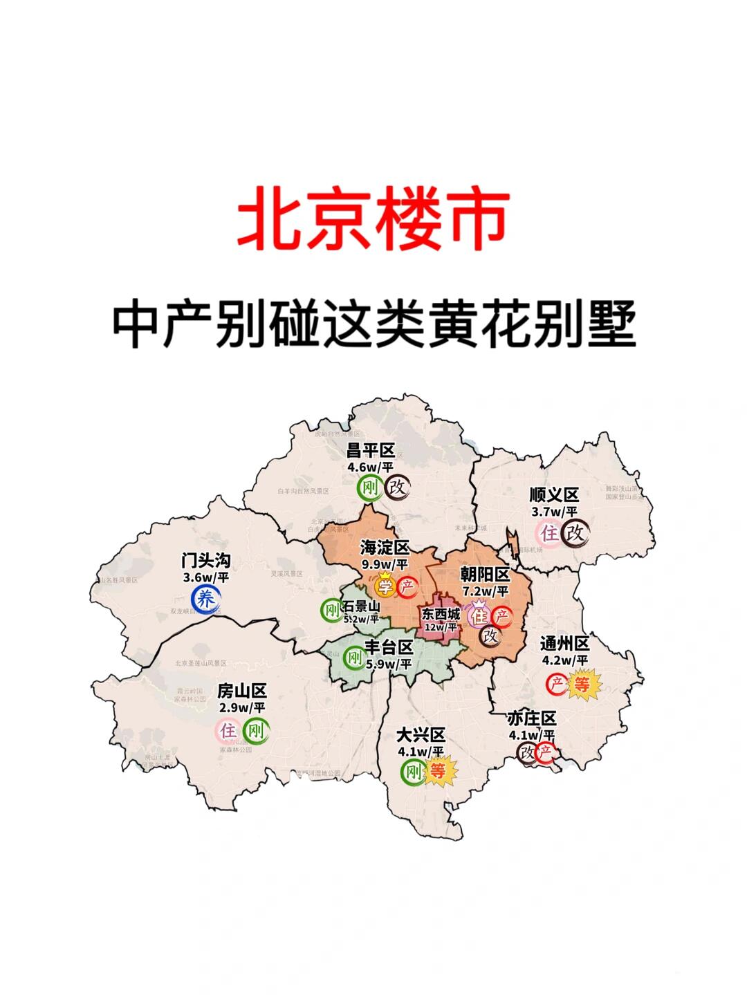 北京楼市：中产家庭别碰这类黄花别墅！
