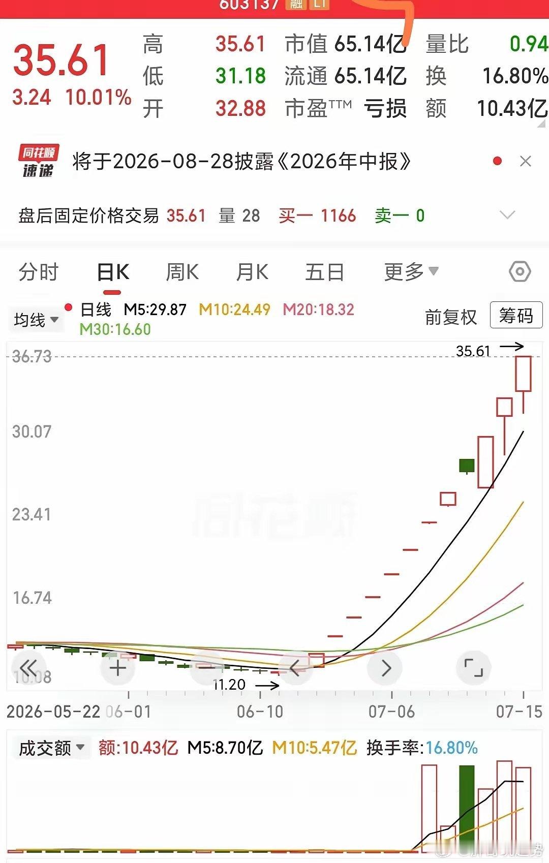 个股正式启动主升浪之前，吸筹、洗盘、试盘会留下统一痕迹，资金、量价、筹码、均线、