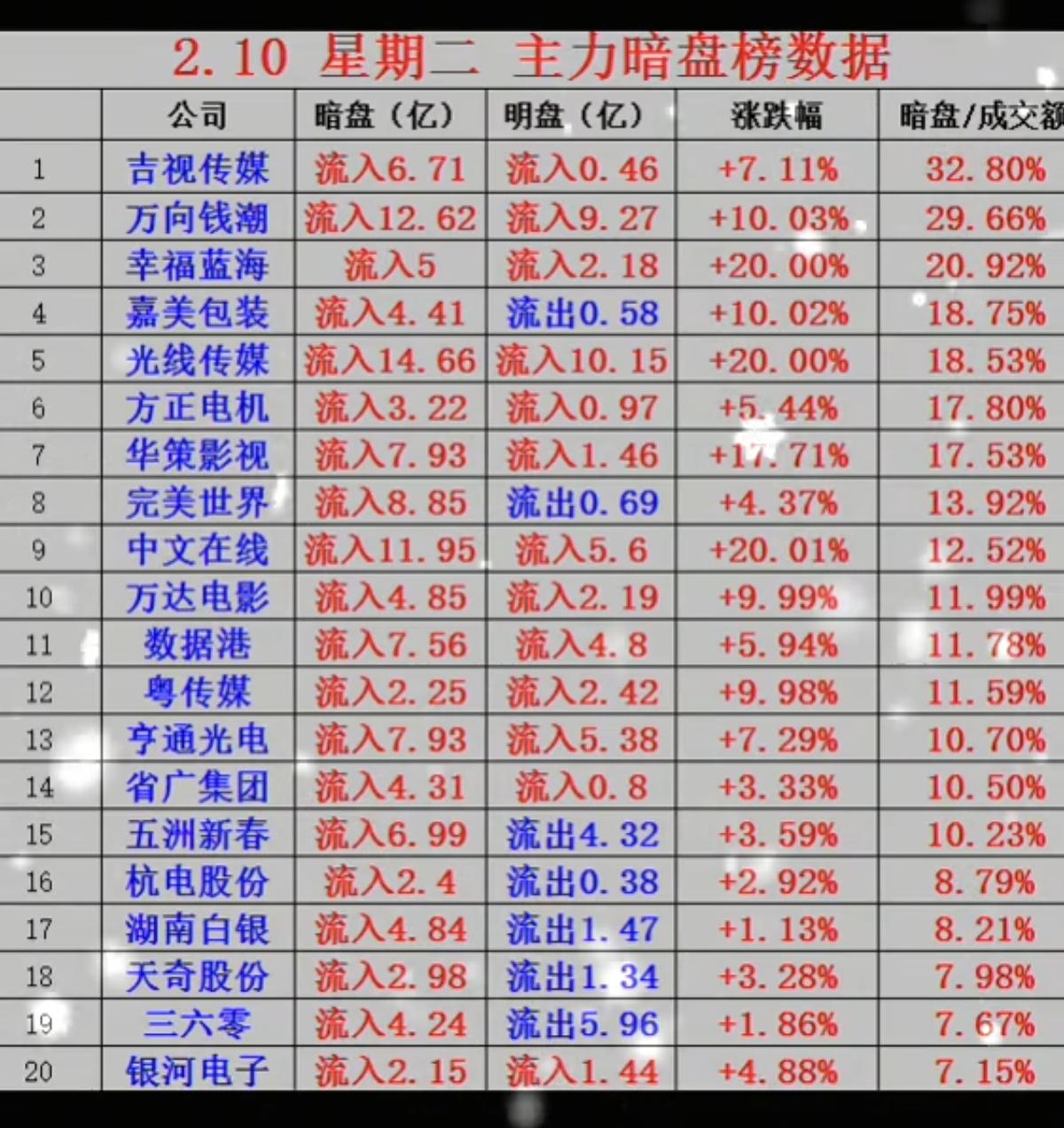 2.10周二主力暗盘资金抢筹个股榜！资金抢筹：主要围绕：多模态AI
