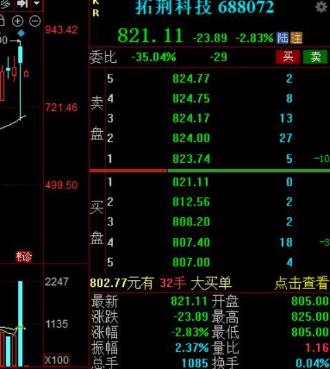 科技的见顶信号那么明显了，很多人还抱着侥幸的心里。半导体ETF双顶，芯片ETF双