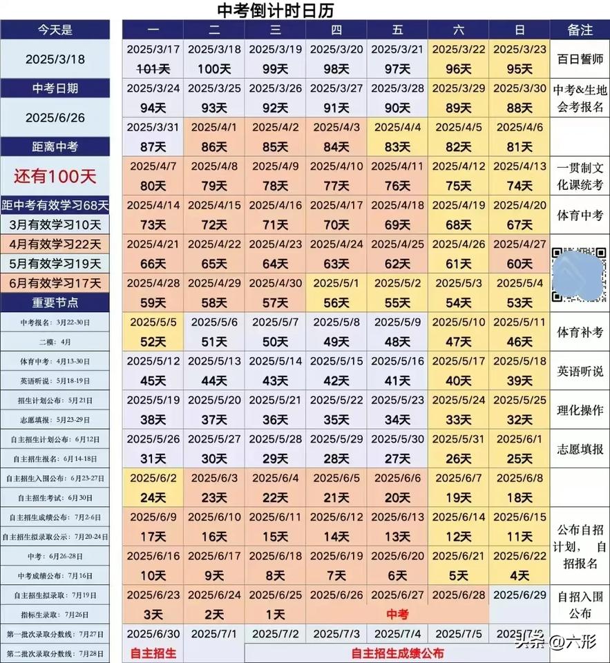 再有一个多月就中考了，我这个当爸的看着孩子学习强度那么大，也帮不上什么忙！只有搞