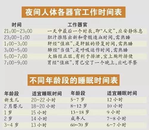 一张睡眠时间表, 看看你的孩子睡够了没?