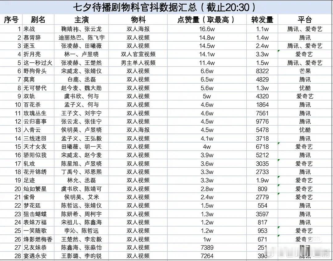离开刘宇宁，美貌就失灵了那，爱看你的人在哪儿？​​​