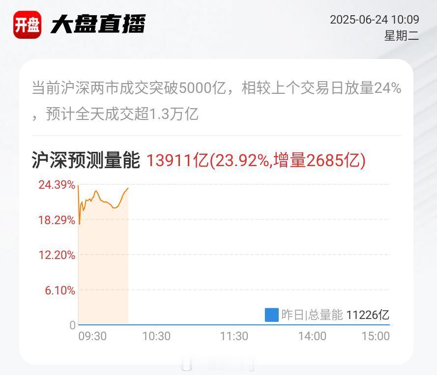 今天是个好日子----------猫早上开会，仓位昨天就加了马前炮[大笑]​​