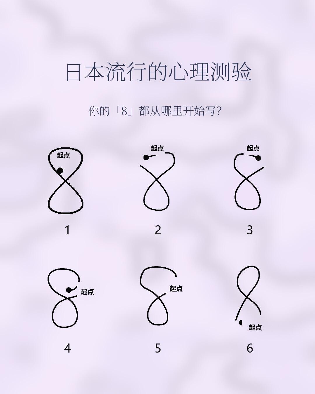 日本最近很火的一个心理测验，你们写8的时候喜欢怎么起笔？