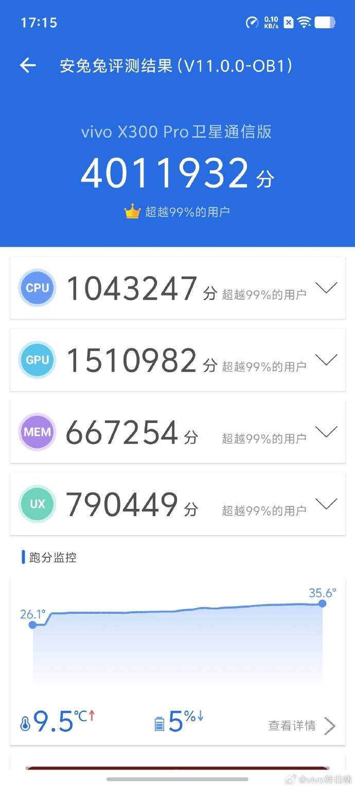 为啥我说等等vivoX300，而不是着急买iPhone17性能不比iPhon