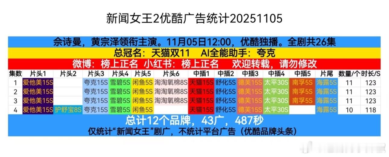 不是，👖这剧招商咋这么猛？直接开局11广​​​