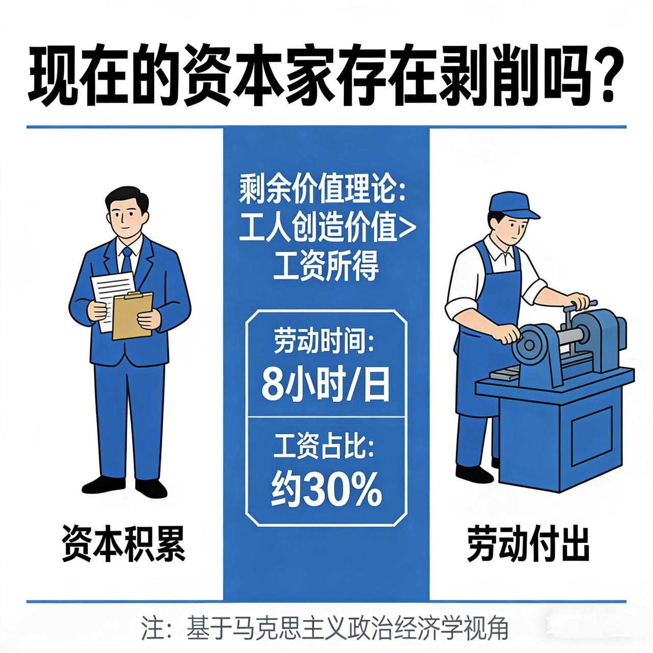 现在的资本家存在剥削吗？这是一个很深刻的问题。如果沿用马克思“剩余价值”的理论框