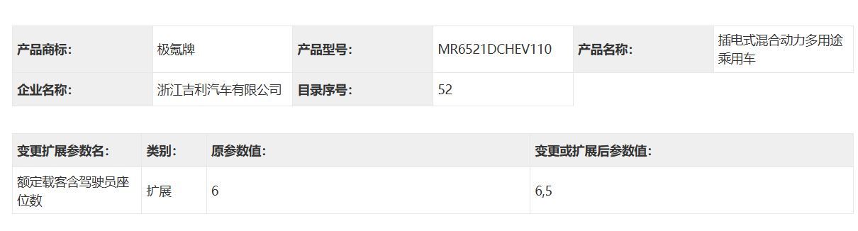 极氪9X，通过变更扩展，悄悄申报了五座版本工信部第408批新车目录