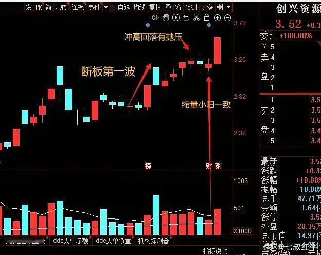 “二波如何找一致”二波找一致逻辑的核心要点1.一致与分歧的定义•一致：指市场对