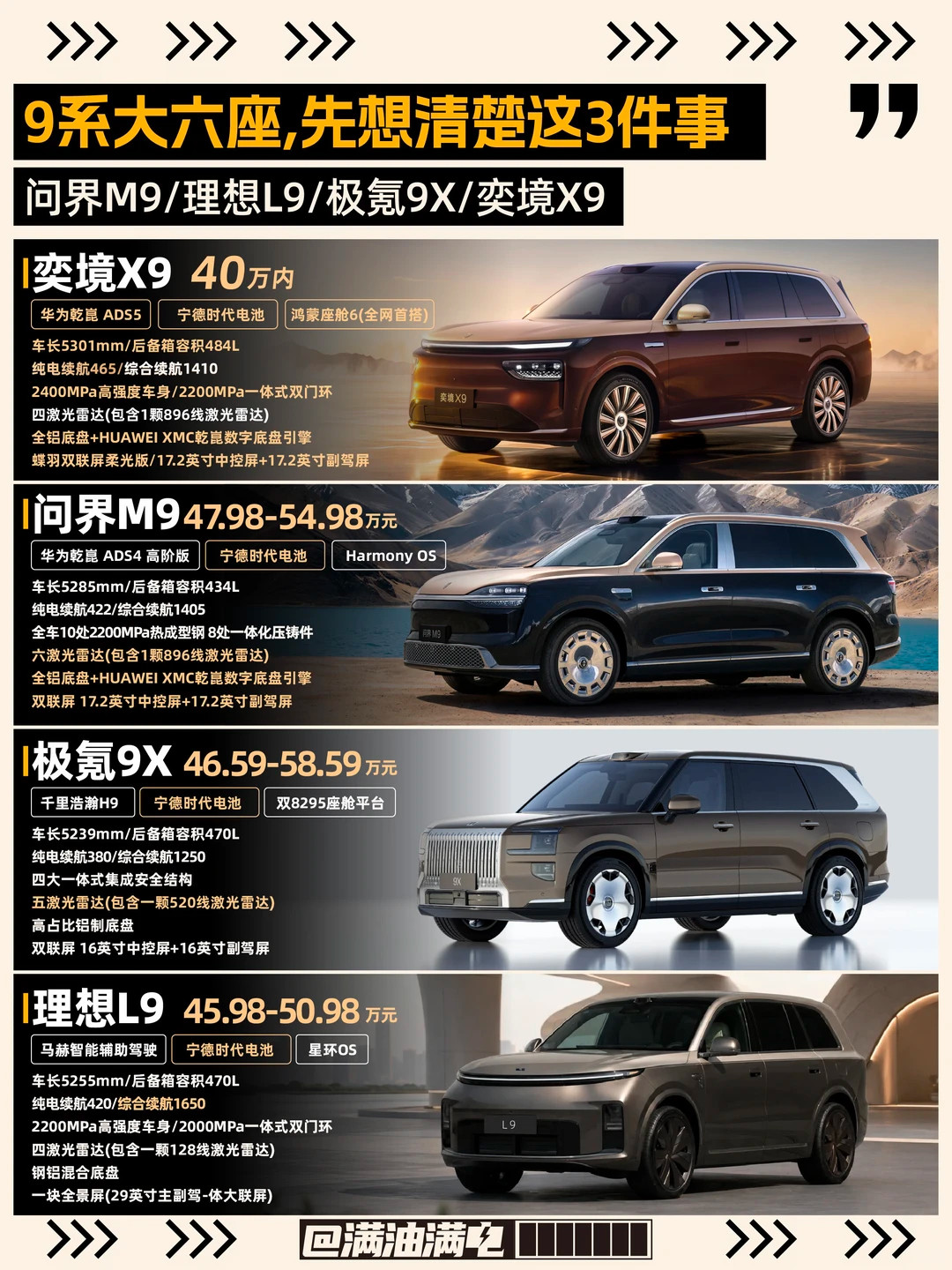 #华为境和界究竟怎么选#今晚奕境X9开启预售。华为车如今有"五界三境"。界这边是问界、智界、享界、尊