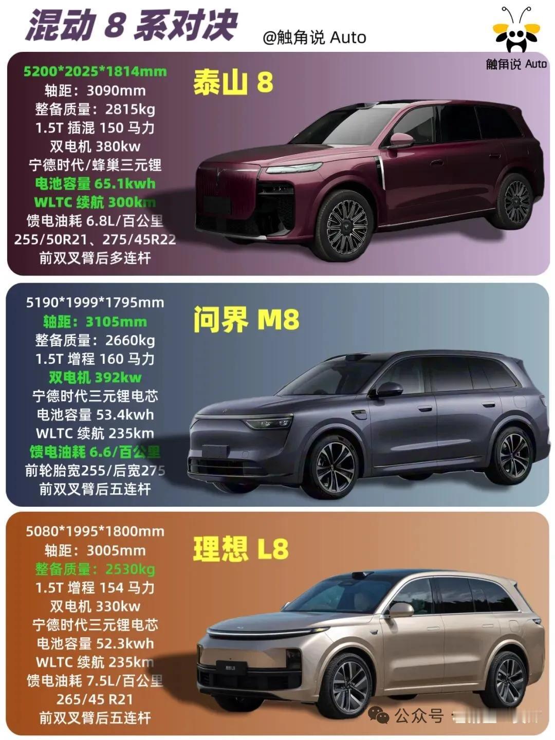 泰山8的到来，问界M8和理想L8有压力吗？岚图泰山已经上市，不过最