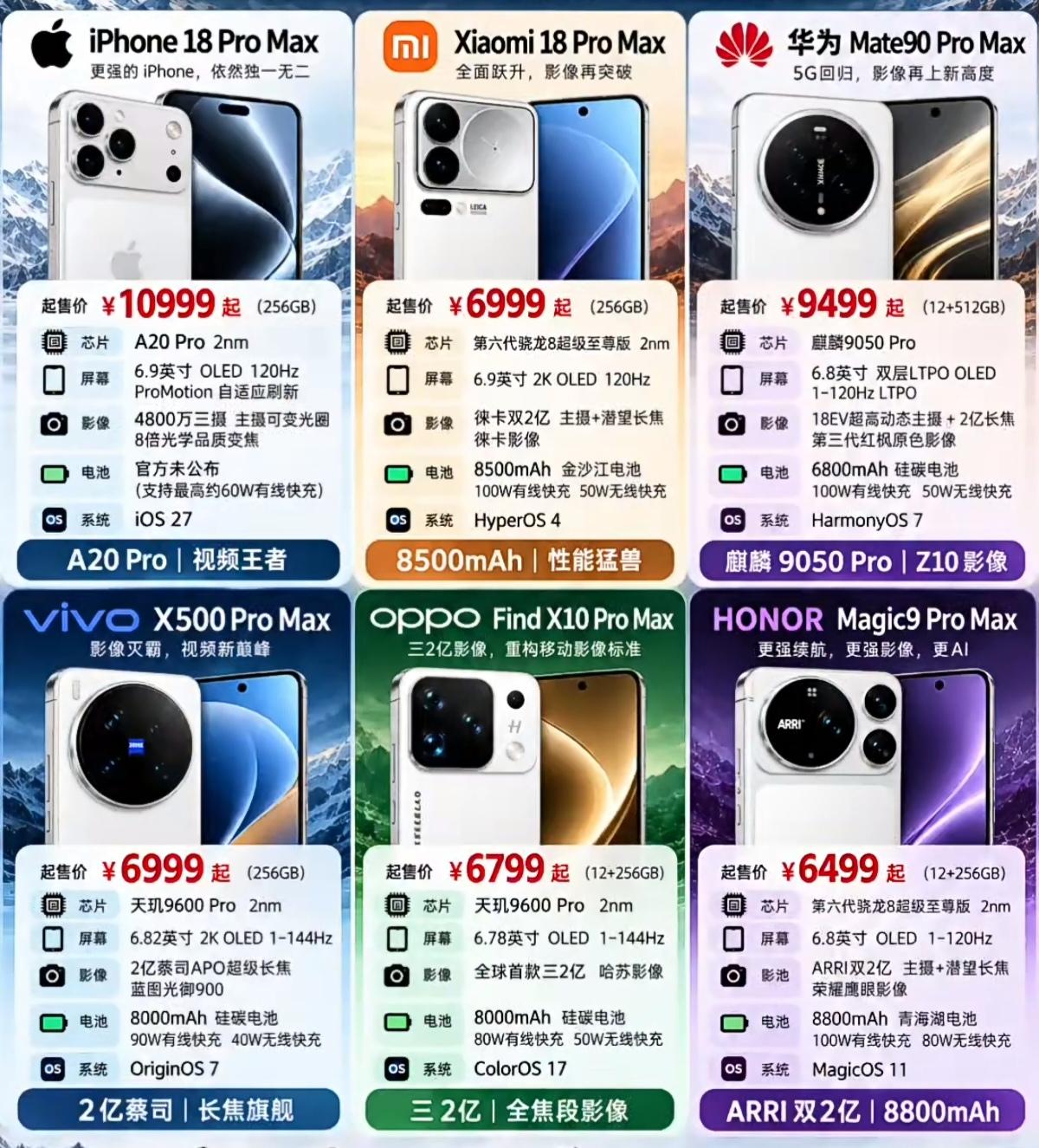 2026年“六大📱ProMax”已集结完毕，你愿意为哪一台买单？