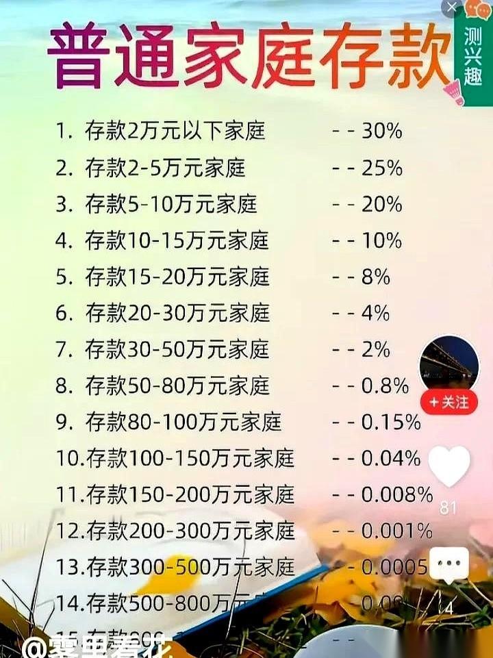 有人甩出一个数，说存款到一百万的家庭，只占0.04%。话音刚落，旁边人直接把杯