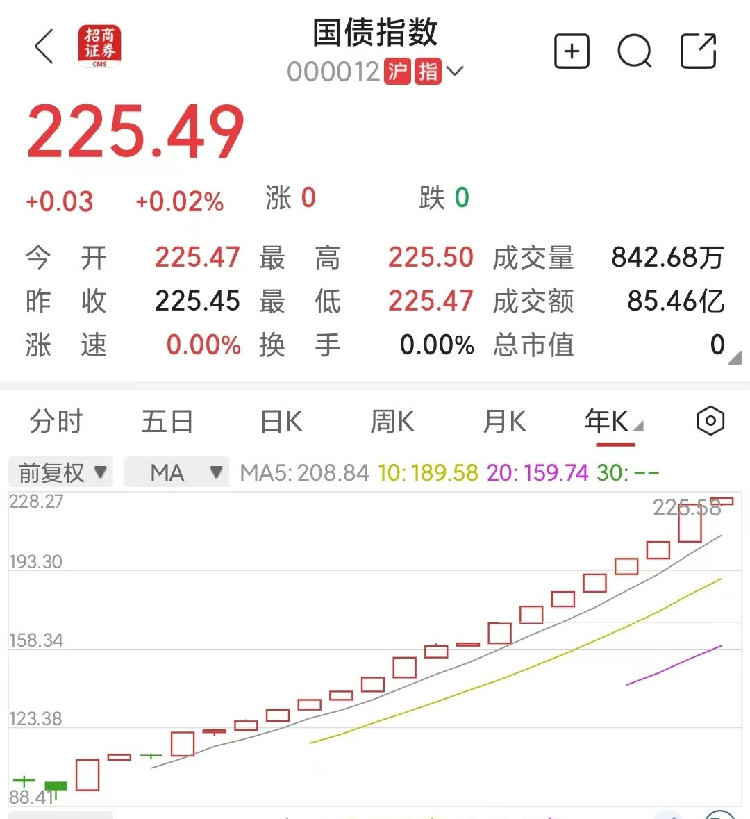 说个反直觉的事，如果股票和债券各买50%，这三年全球最佳投资地区是中国我们这抱怨