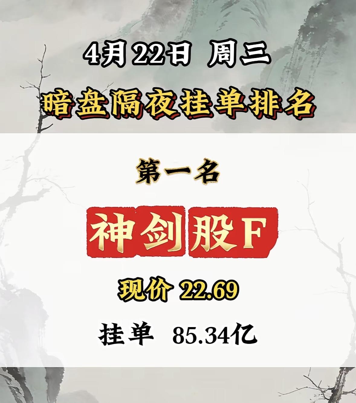 4月22日周三暗盘隔夜挂单排行榜揭晓4月22日株冶集团有点猛啊，现价26.7