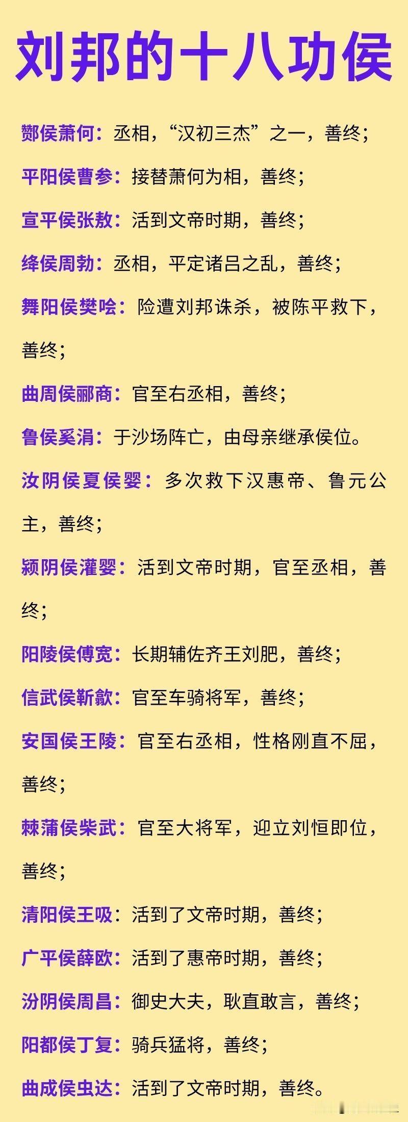 刘邦的“十八功侯”中，为何没有韩信、张良？其实原因并不复杂，韩信是异姓王而并