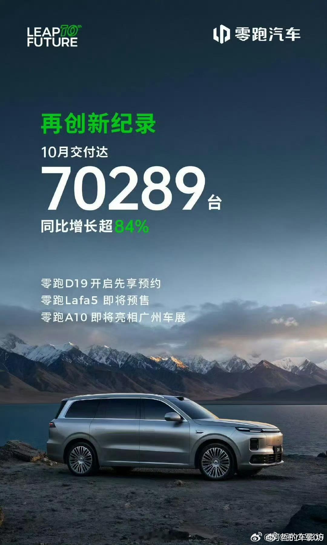 零跑汽车10月又又又创新高10月交付70289台9月份才突破的6万台10月就破7