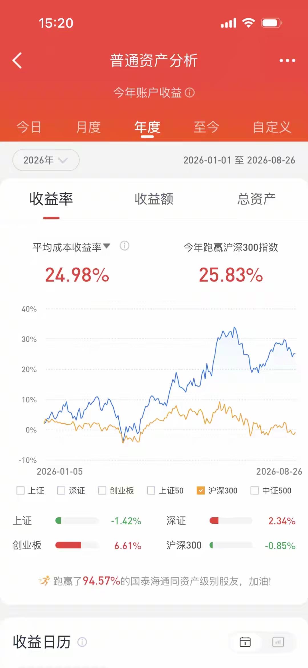 “她赚了22%，我亏了10%”，同买银行股，老股民输给股龄仅2年的妻子同样布
