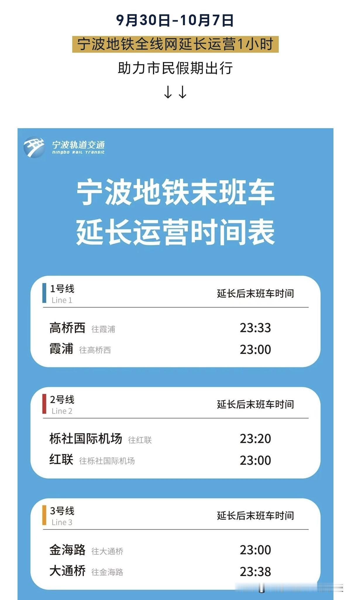 据报道，为了助力市民在国庆节期间的出行，宁波地铁全线网延长运营一小时。现阶段，宁