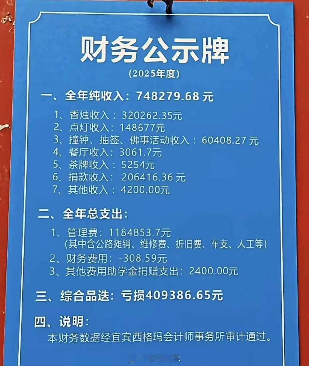 寺庙都亏损，那经济是真的不行了