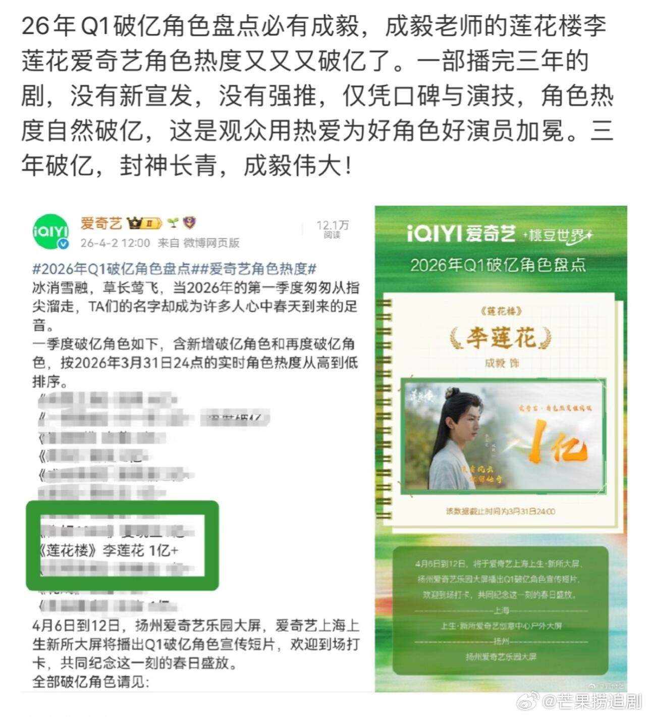 2026年爱奇艺Q1角色热度，成毅李莲花破亿，到现在《莲花楼》还在给平台赚钱