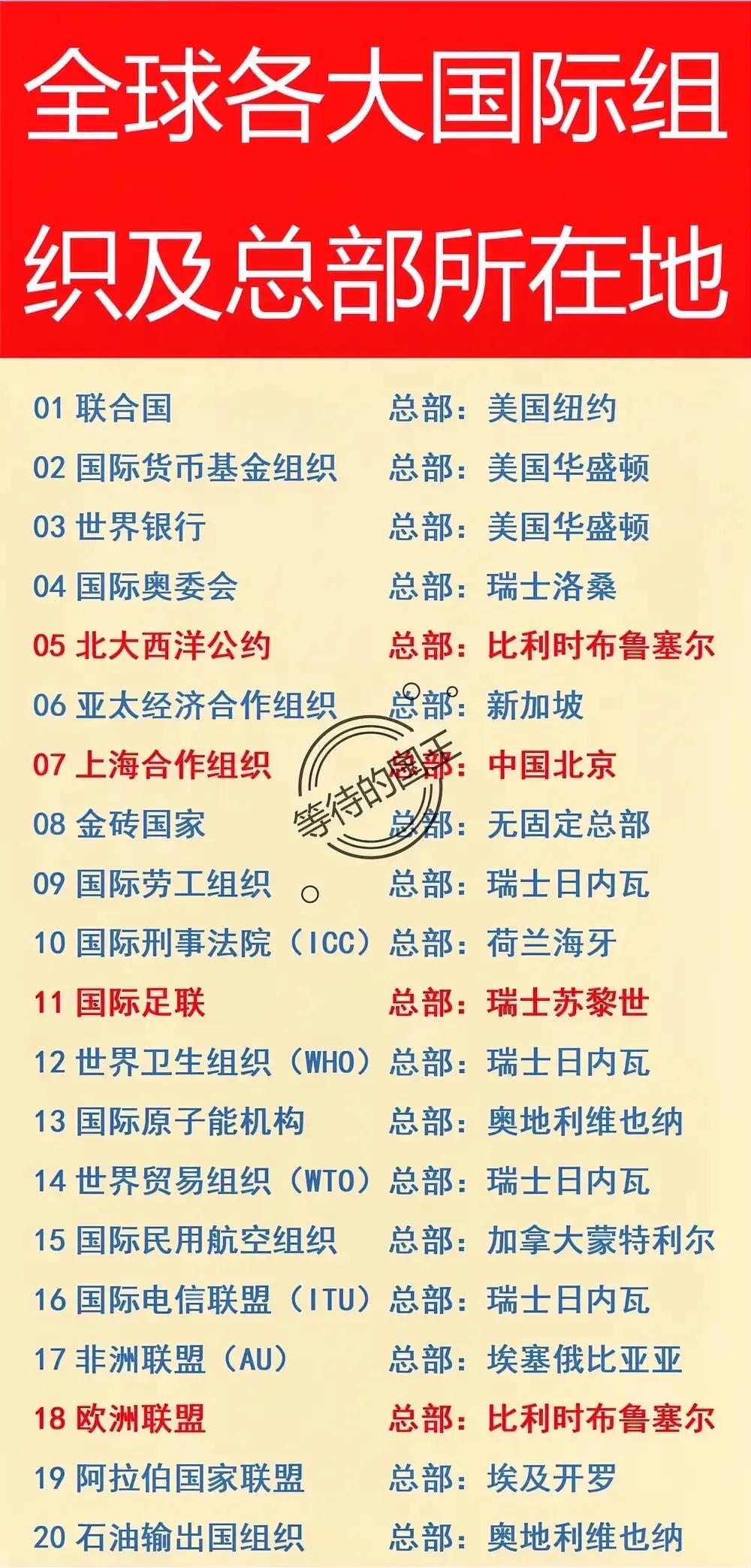 各大国际组织总部所在地联合国总部：在纽约世界银行总部：在华盛顿世贸组织总