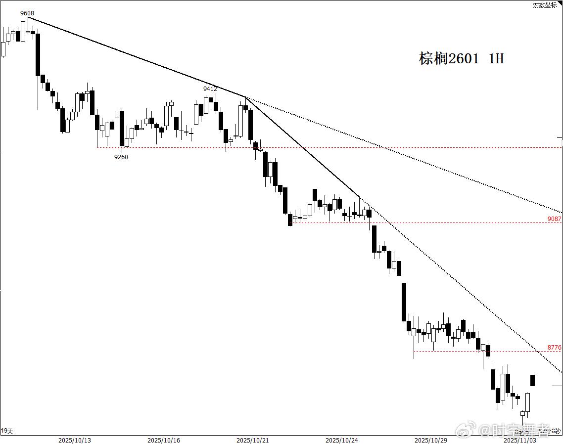 棕榈26011H期货​​​