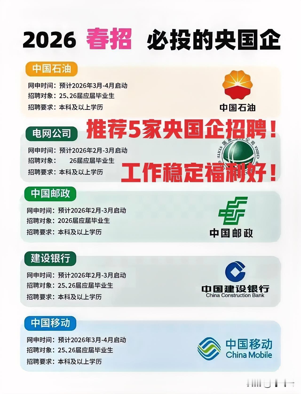 2026年必投最佳5家央企招聘汇总合集！中石油、国家电网、中国邮政、建设银行、中