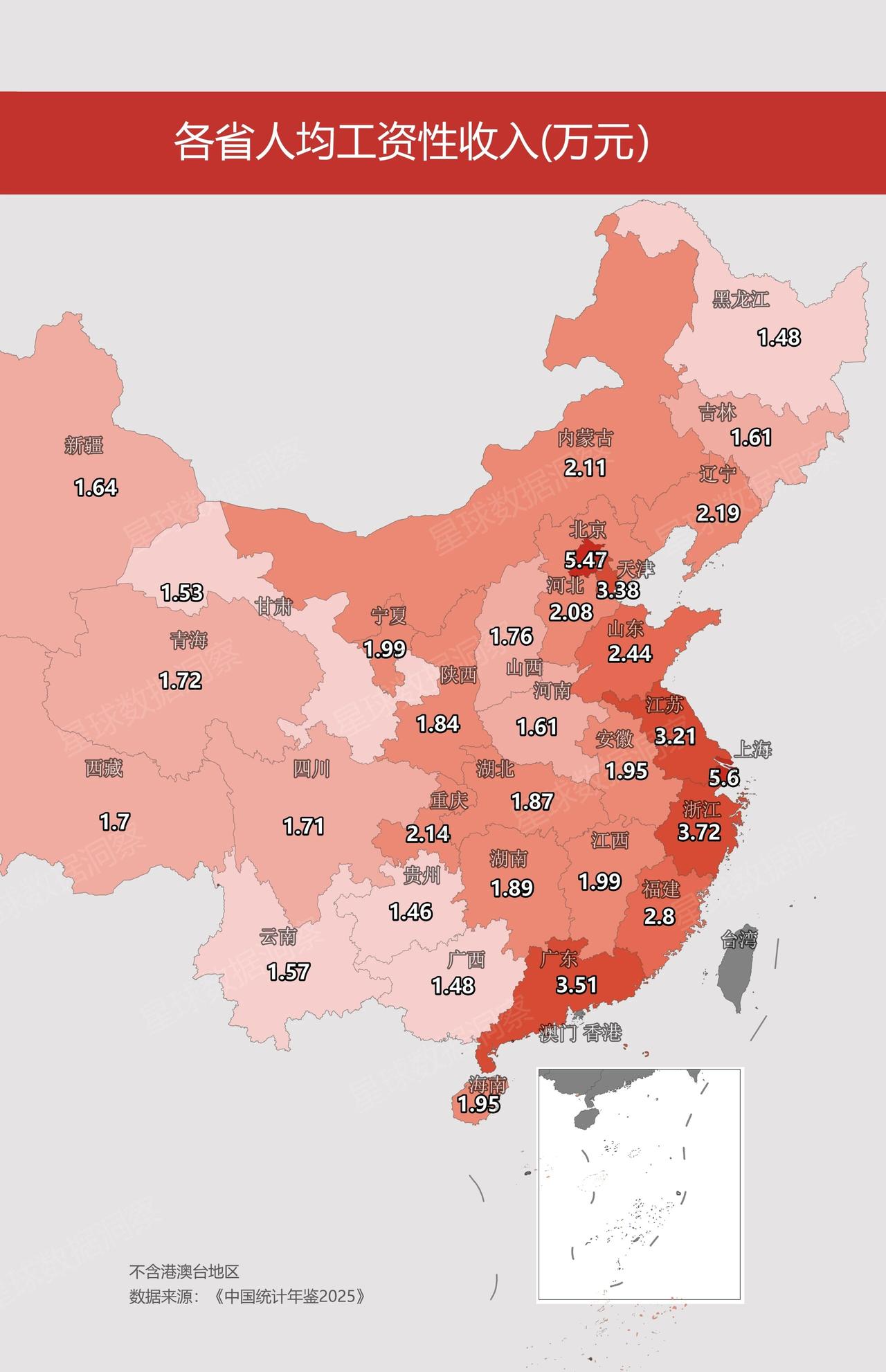 看到这个数据，第一反应有点怀疑数据是否客观，第一，北上两市收入比其他地区高了这么